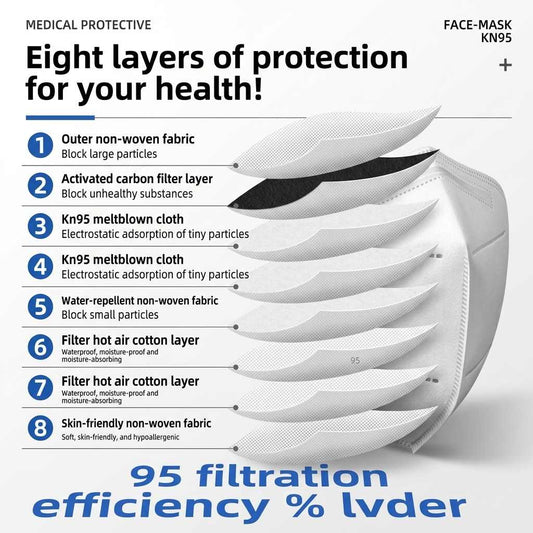 KN95 Industrial Dust Mask with Breathing Valve for Sanding Vendula Care 02