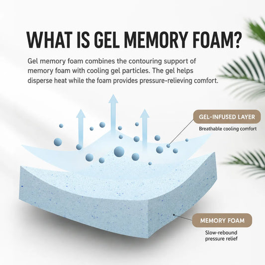 Roll Pack Memory Foam Mattress for Comfort & Better Sleep Vendula Care 03