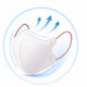 3D Comfort
