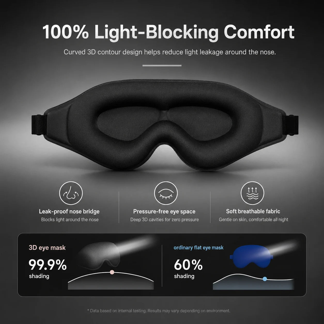 3D Breathable Blackout Eye Mask for Sleep and Travel Rest Vendula Care 9