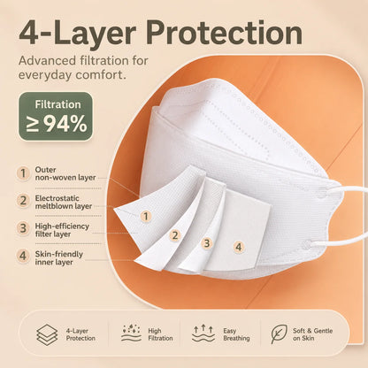 3D Fish Shape KN95 Face Mask for Adults, Soft & Breathable Vendula Care 5