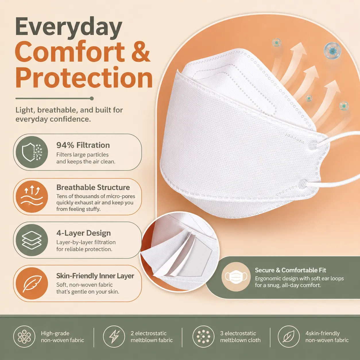 3D Fish Shape KN95 Face Mask for Comfortable All Day Wear Vendula Care 3