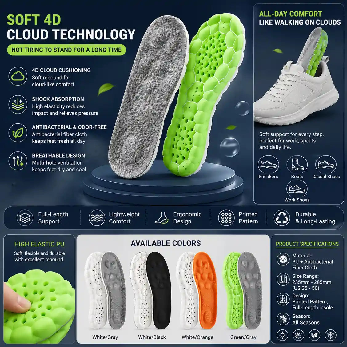 4D Cloud Insoles with Soft, Squishy Feel for All-Day Comfort Vendula Care 3
