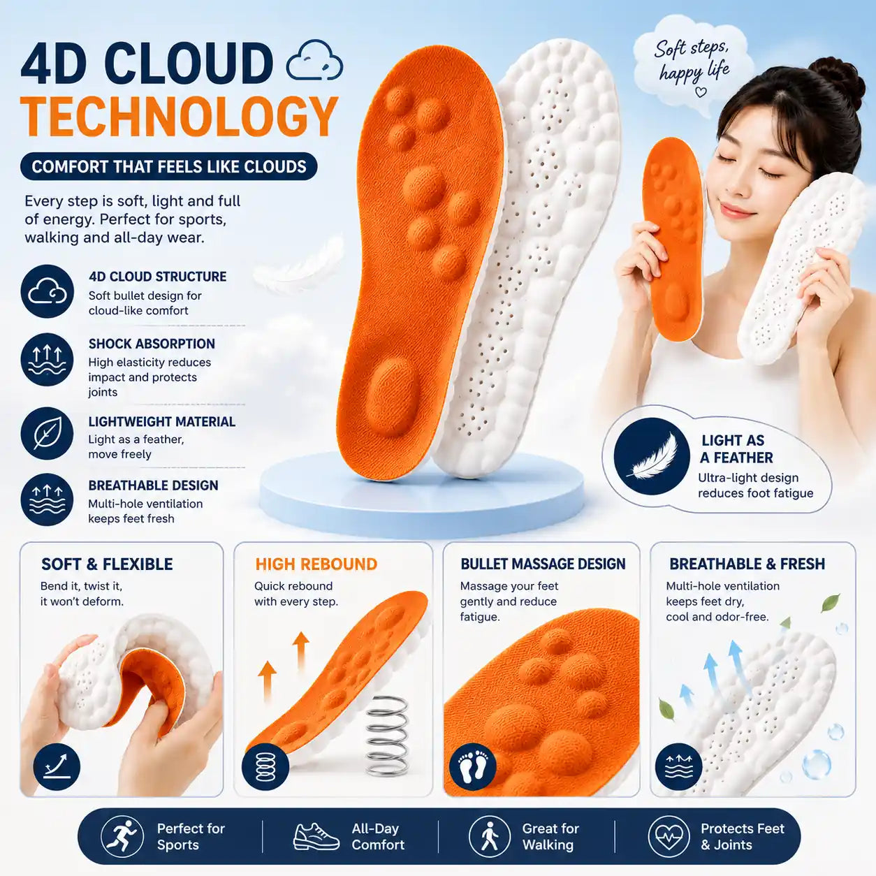 4D Cloud Insoles with Soft, Squishy Feel for All-Day Comfort Vendula Care 4