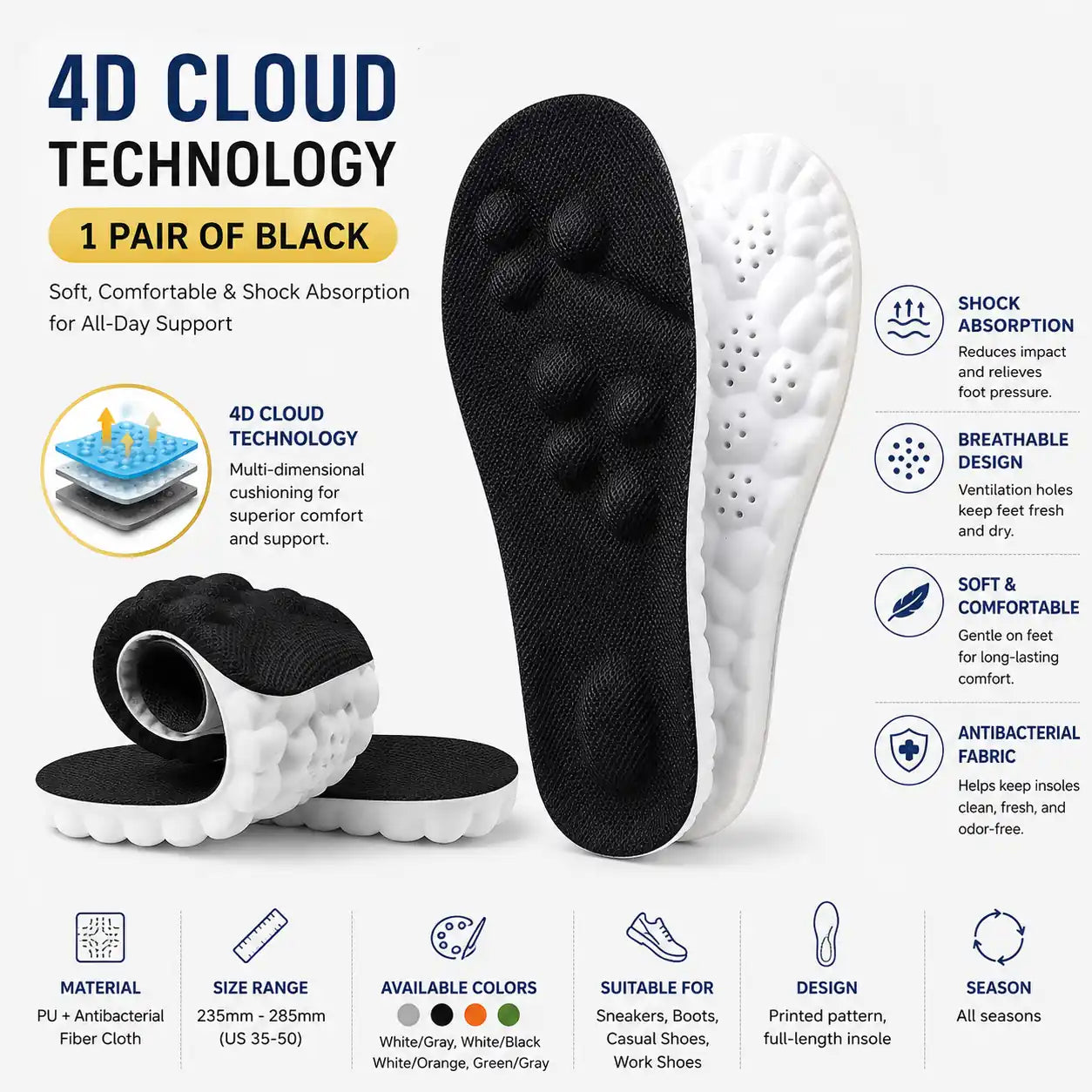 4D Cloud Insoles with Soft, Squishy Feel for All-Day Comfort Vendula Care 5