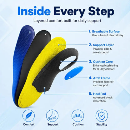 Arch Support Insoles for Flat Feet and Plantar Fasciitis Pain Vendula Care 6