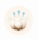 Breathable Cotton