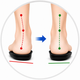 Better Alignment
