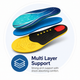 Multi Layer Support