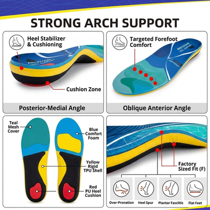Heavy Duty Orthotic Shoe Insoles for Men and Women Online Vendula Care 03