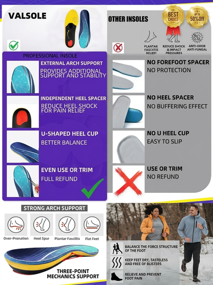 Heavy Duty Orthotic Shoe Insoles for Men and Women Online Vendula Care 07