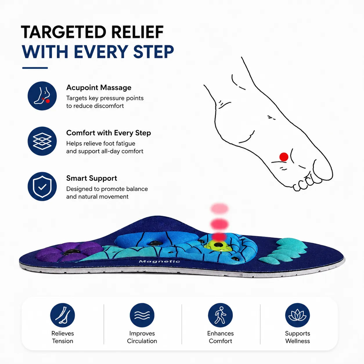 Massage Insole for Foot Comfort, Arch Support & Pain Relief Vendula Care 5