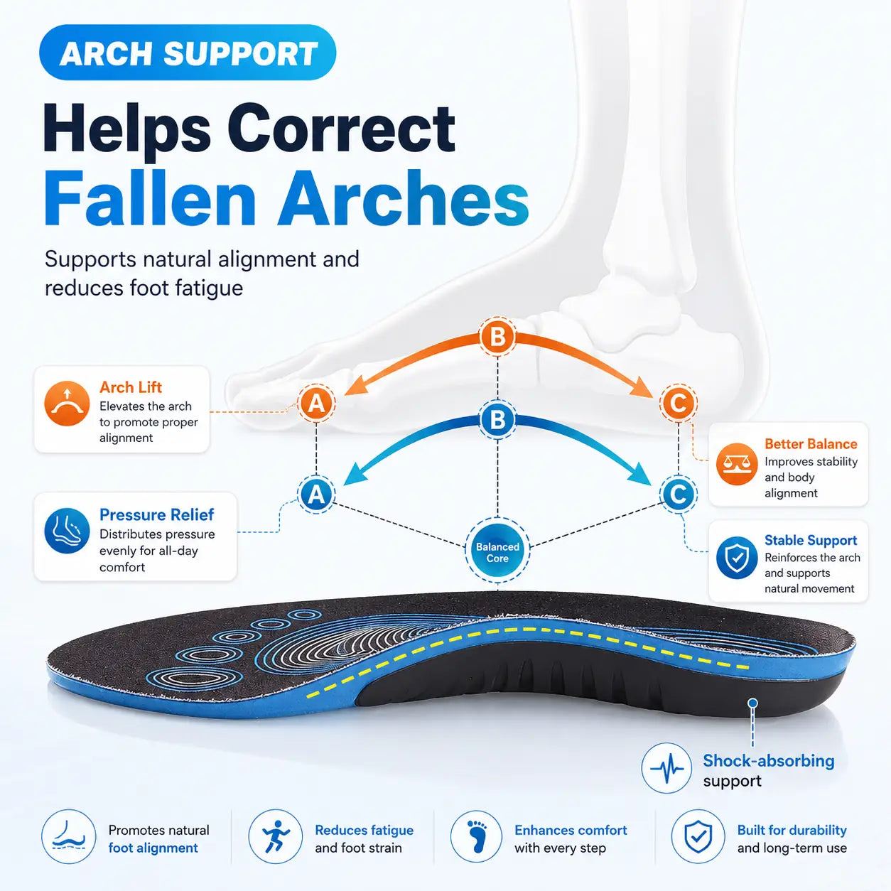 Orthopedic Insoles with Arch Support for Foot Comfort Daily Vendula Care 05