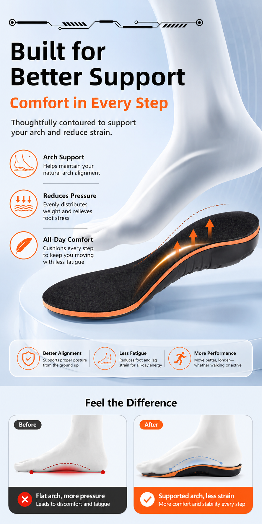 Orthotic Arch Support Insoles for Flat Feet & Heel Comfort VendulaCare 09