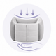 Soft Pressure Relief