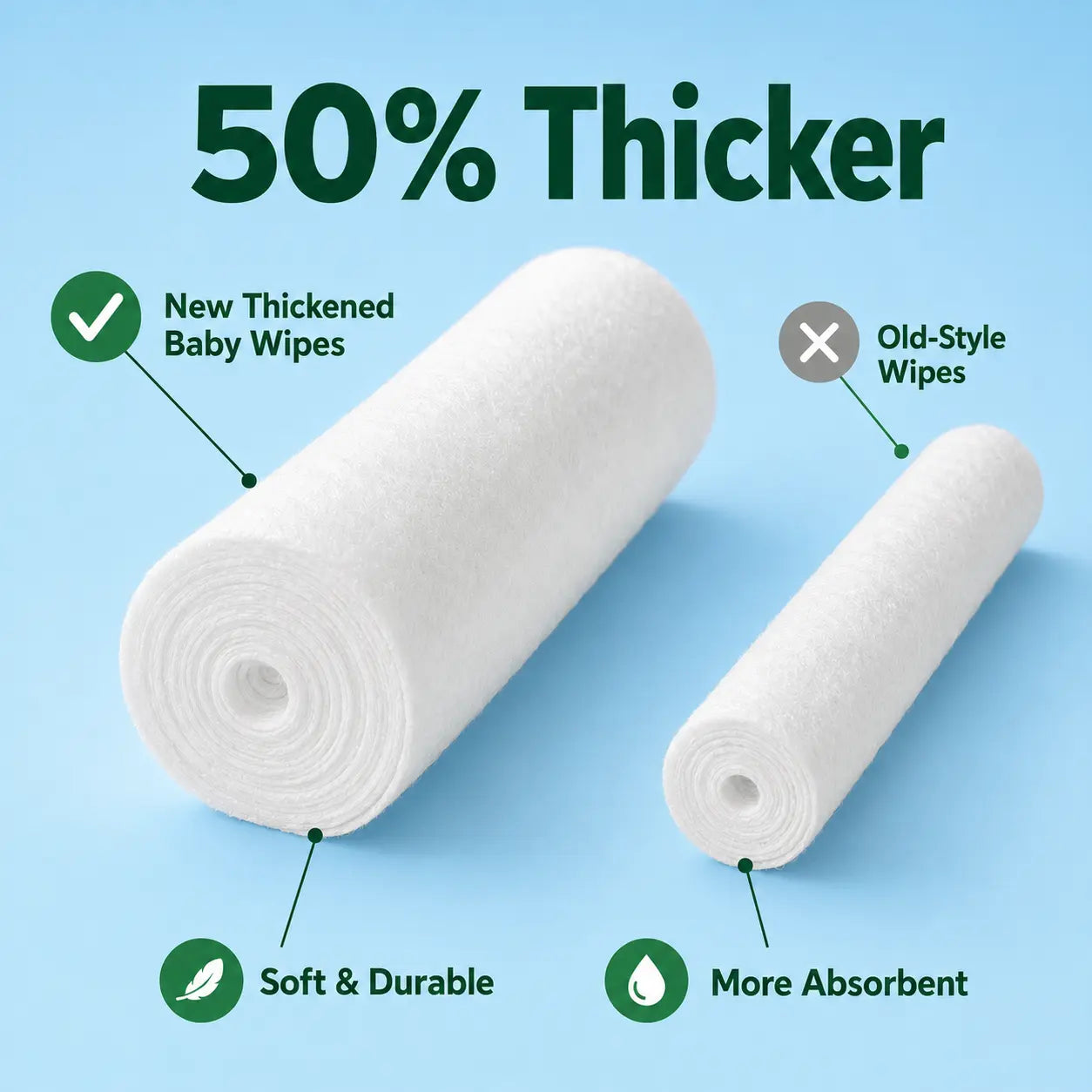 Thick Pearl Texture Baby Wet Wipes for Soft, Gentle Cleaning Vendula Care 4